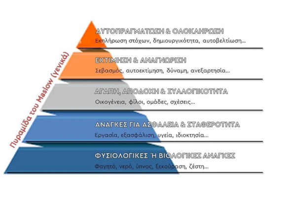 Οι ανάγκες μας